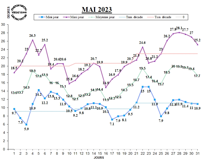 GRAPH TEMP 05-23.jpg